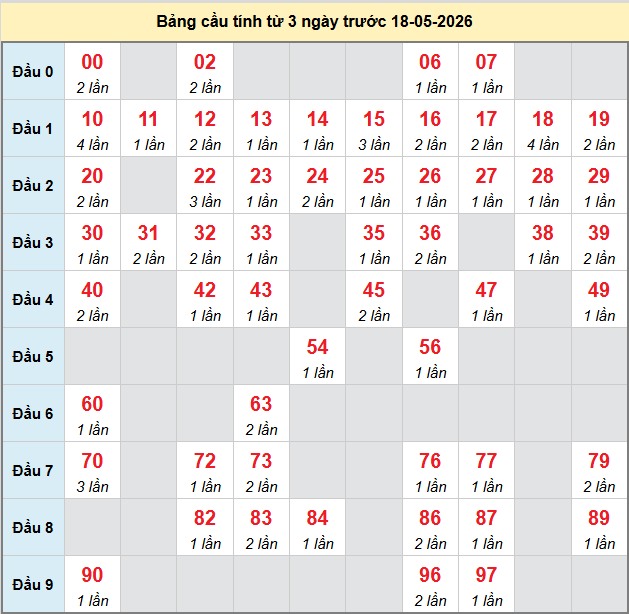 bach-thu-ca-mau-ngay-18-5-2026