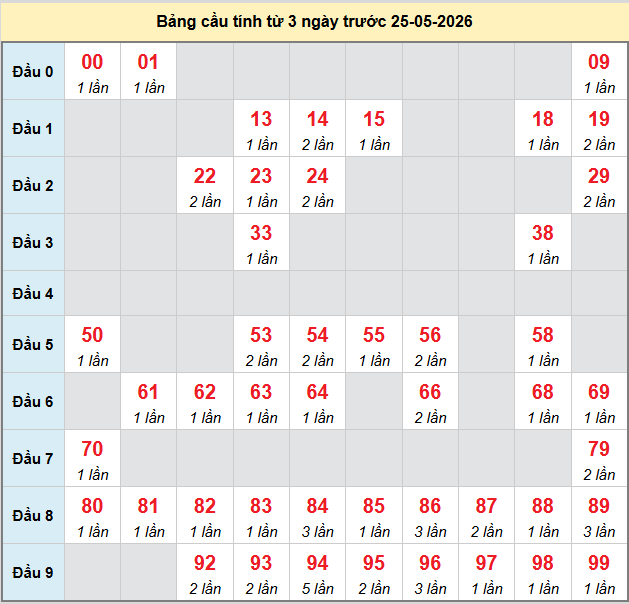 bach-thu-ca-mau-ngay-25-5-2026