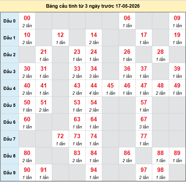 bach-thu-da-lat-ngay-17-5-2026