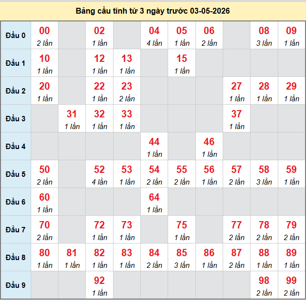 bach-thu-da-lat-ngay-3-5-2026