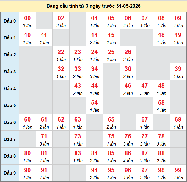 bach-thu-da-lat-ngay-31-5-2026