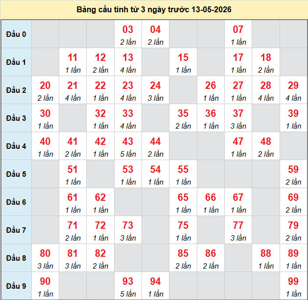 bach-thu-da-nang-ngay-13-5-2026
