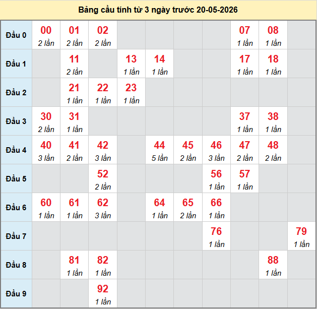 bach-thu-da-nang-ngay-20-5