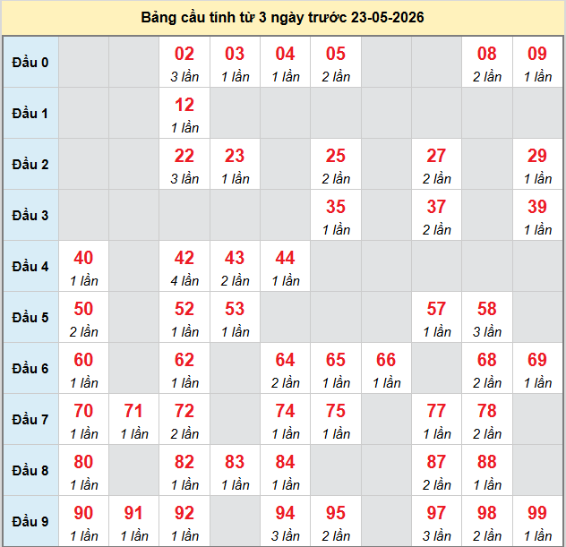 bach-thu-da-nang-ngay-23-5