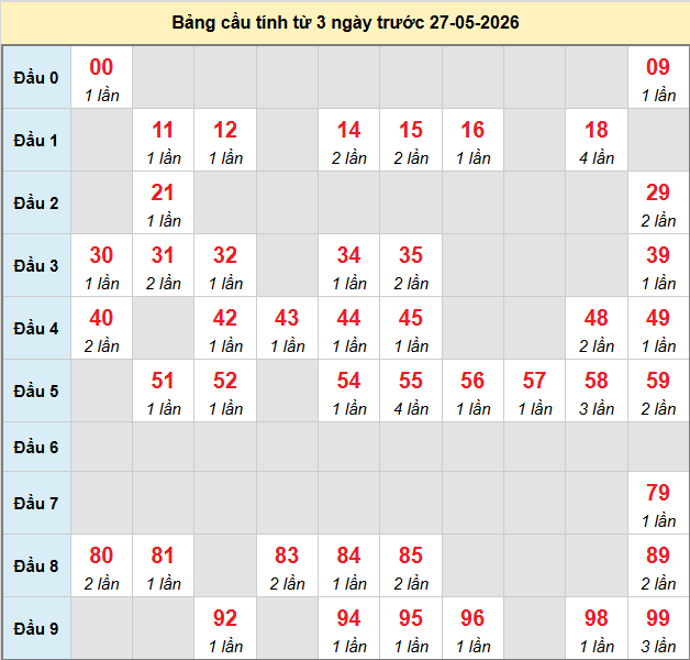 bach-thu-da-nang-ngay-27-5 bach-thu-da-nang-ngay-27-5