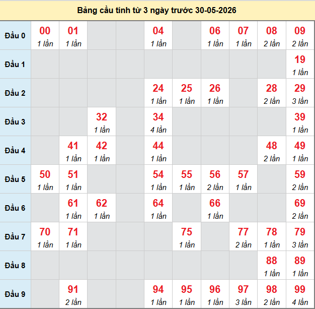 bach-thu-da-nang-ngay-30-5-2026
