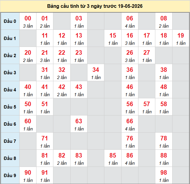bach-thu-dac-lac-ngay-19-5-2026 bach-thu-dac-lac-ngay-19-5-2026