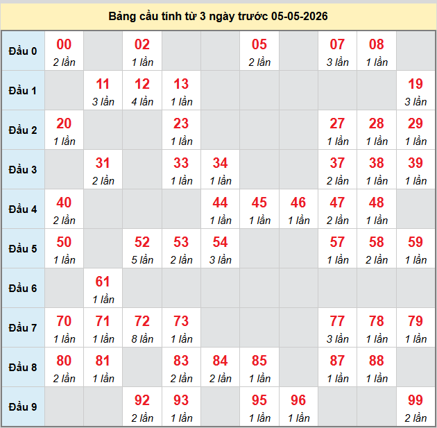 bach-thu-dac-lac-ngay-5-5