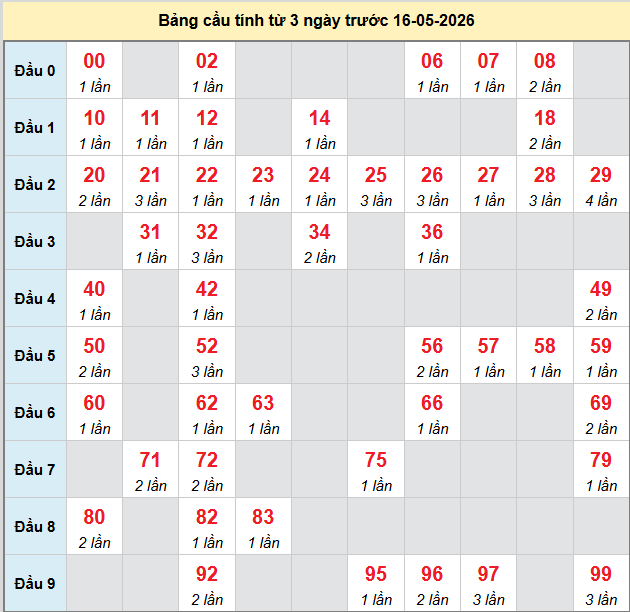 bach-thu-dac-nong-ngay-16-5