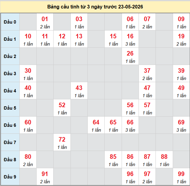 bach-thu-dac-nong-ngay-23-5