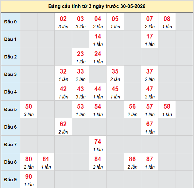 bach-thu-dac-nong-ngay-30-5-2026 bach-thu-dac-nong-ngay-30-5-2026