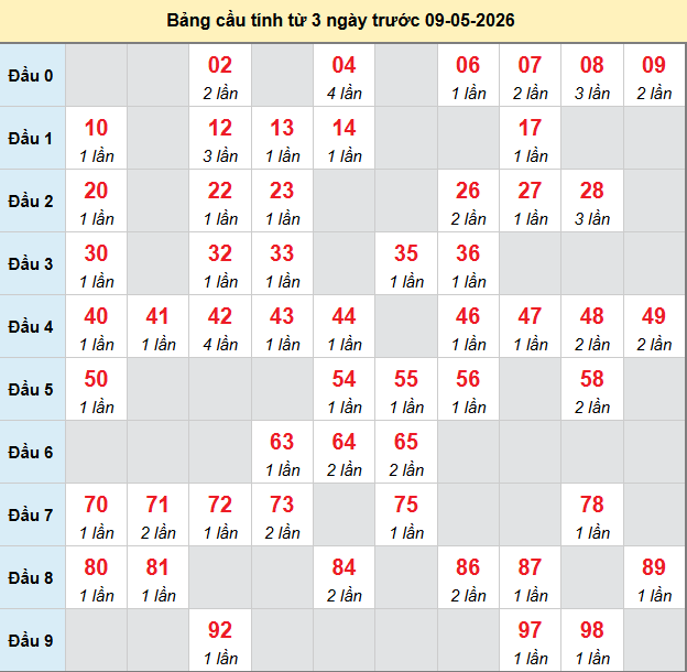 bach-thu-dac-nong-ngay-9-5-2026