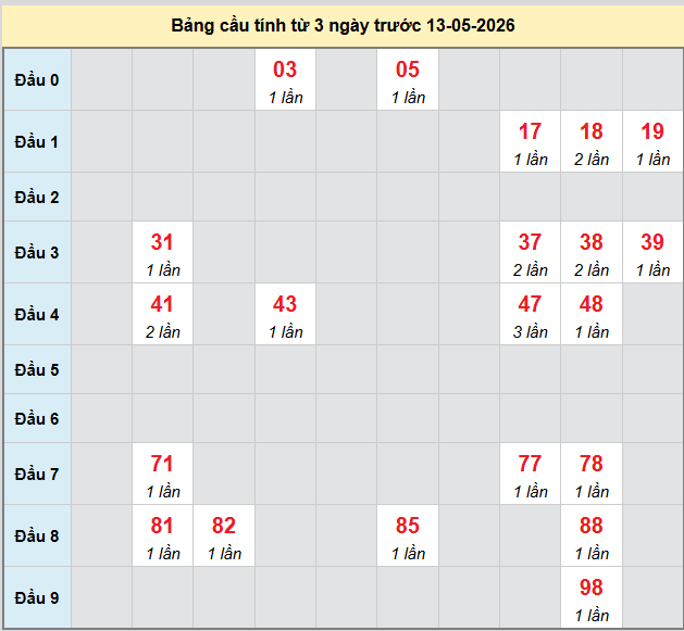 bach-thu-dong-nai-ngay-13-5 bach-thu-dong-nai-ngay-13-5