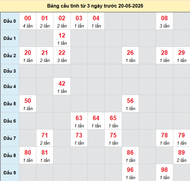 bach-thu-dong-nai-ngay-20-5 bach-thu-dong-nai-ngay-20-5