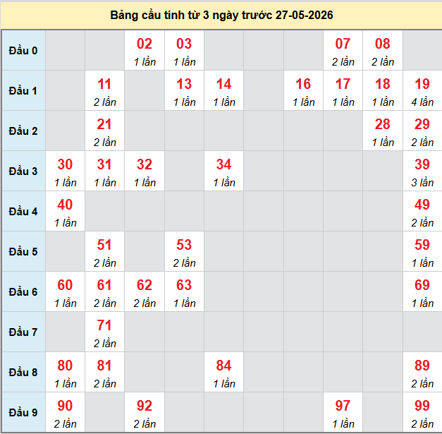 bach-thu-dong-nai-ngay-27-5