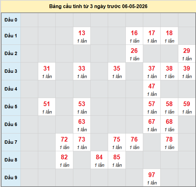 bach-thu-dong-nai-ngay-6-5