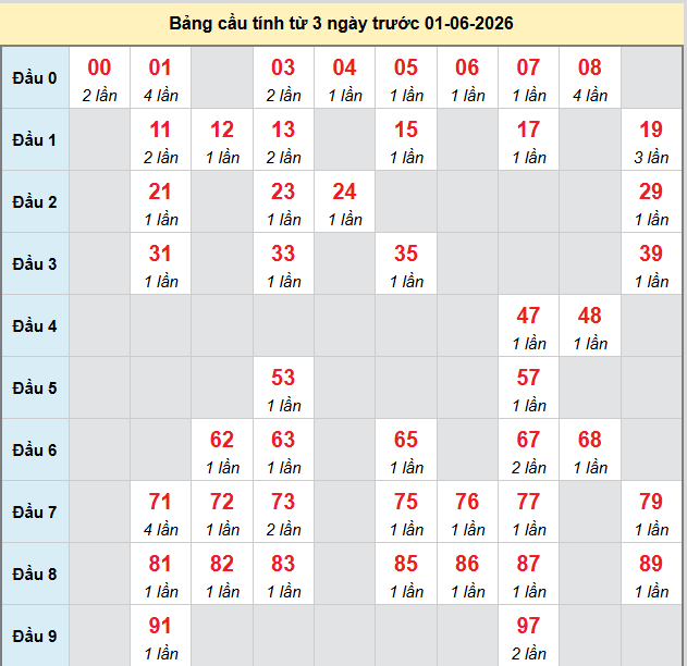 bach-thu-dong-thap-ngay-1-6