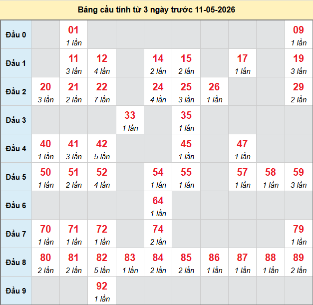bach-thu-dong-thap-ngay-11-5 bach-thu-dong-thap-ngay-11-5