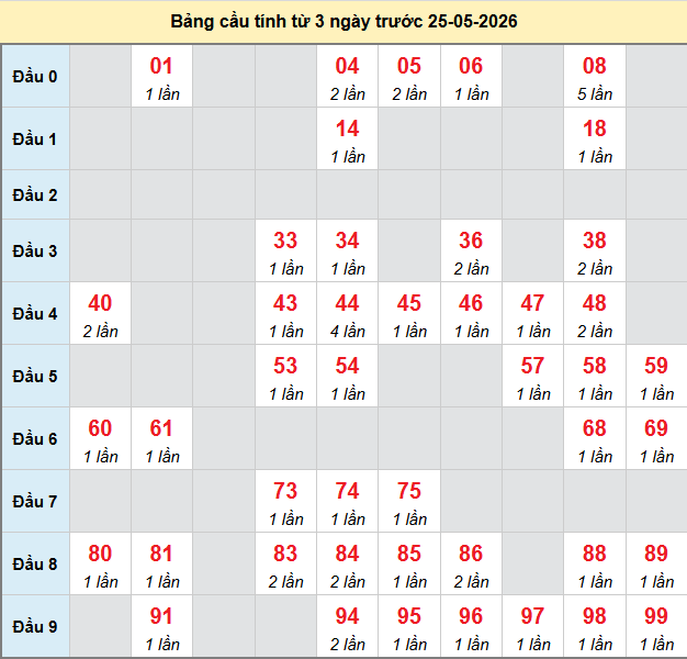 bach-thu-dong-thap-ngay-25-5 bach-thu-dong-thap-ngay-25-5