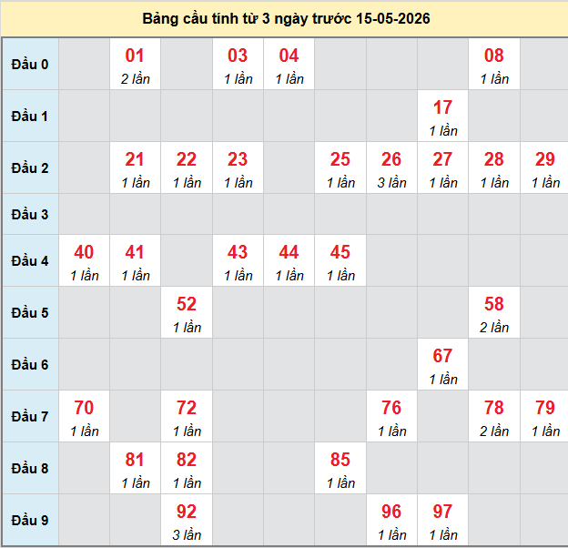 bach-thu-gia-lai-ngay-15-5 bach-thu-gia-lai-ngay-15-5
