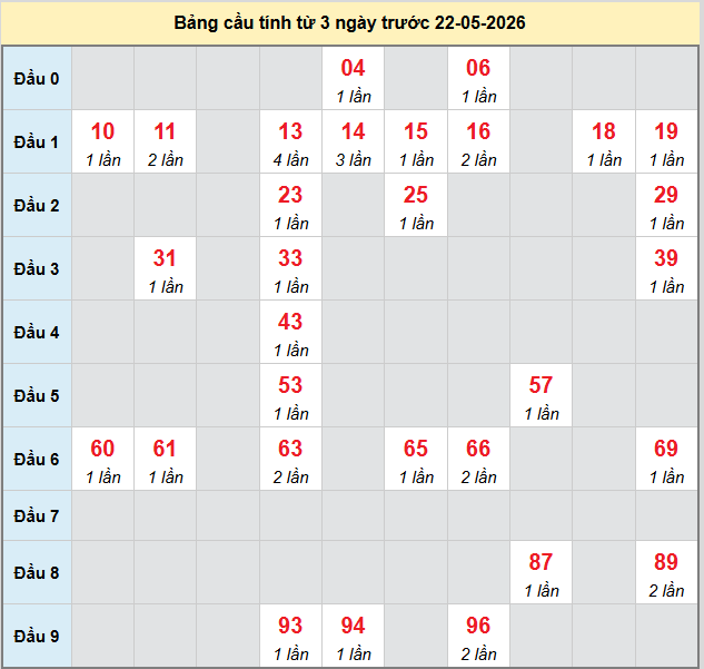 bach-thu-gia-lai-ngay-22-5-2026