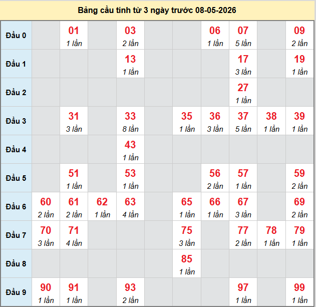bach-thu-gia-lai-ngay-8-5-2026