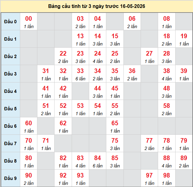 bach-thu-hau-giang-ngay-16-5-2026