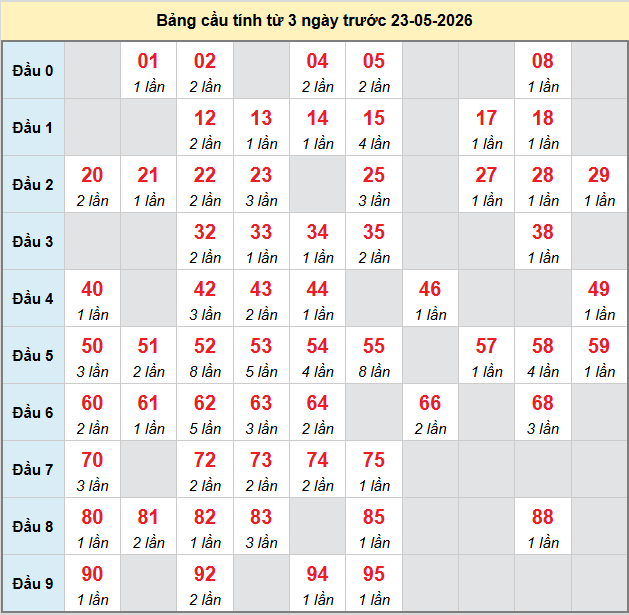 bach-thu-hau-giang-ngay-23-5 bach-thu-hau-giang-ngay-23-5