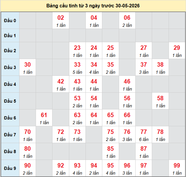 bach-thu-hau-giang-ngay-30-5-2026