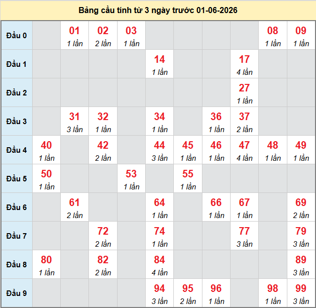 bach-thu-hcm-ngay-1-6-2026