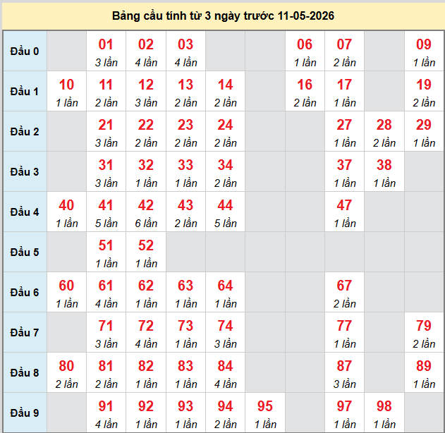 bach-thu-hcm-ngay-11-5 bach-thu-hcm-ngay-11-5