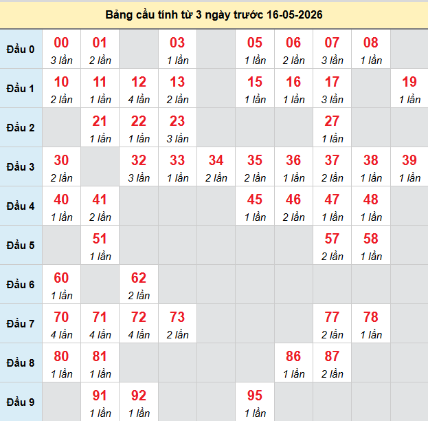 bach-thu-hcm-ngay-16-5-2026