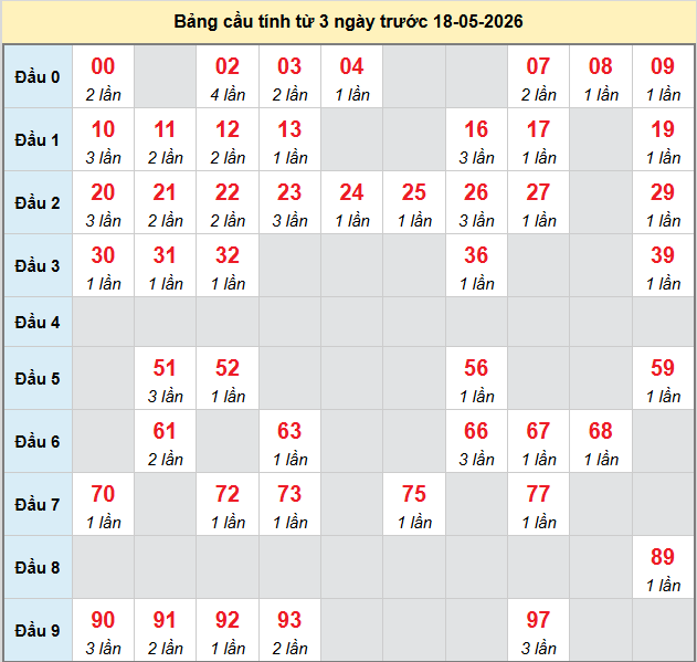bach-thu-hcm-ngay-18-5-2026