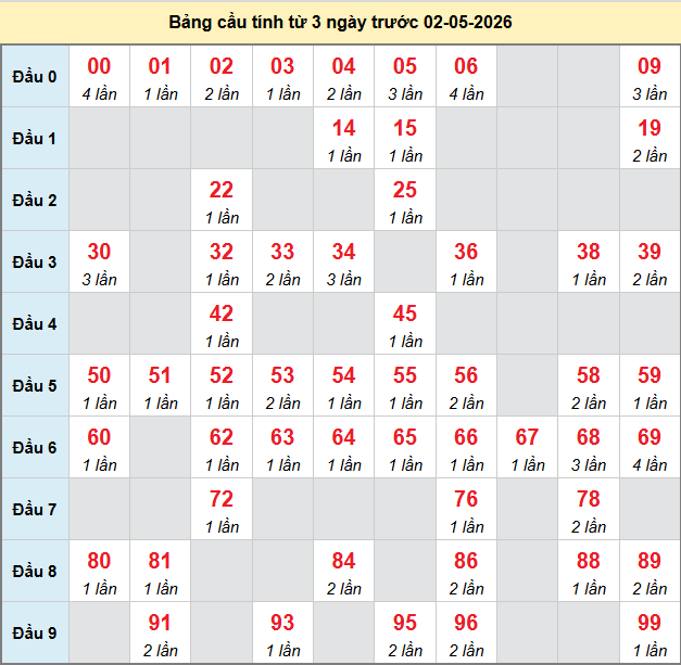 bach-thu-hcm-ngay-2-5