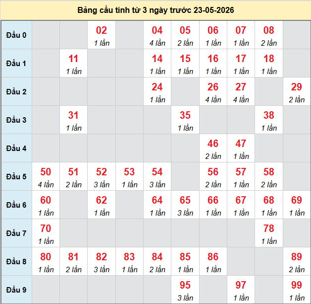 bach-thu-hcm-ngay-23-5-2026
