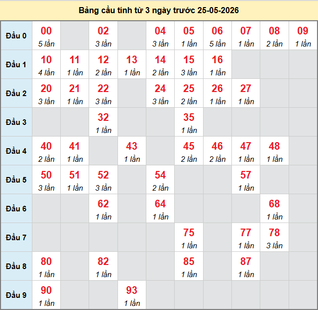 bach-thu-hcm-ngay-25-5 bach-thu-hcm-ngay-25-5
