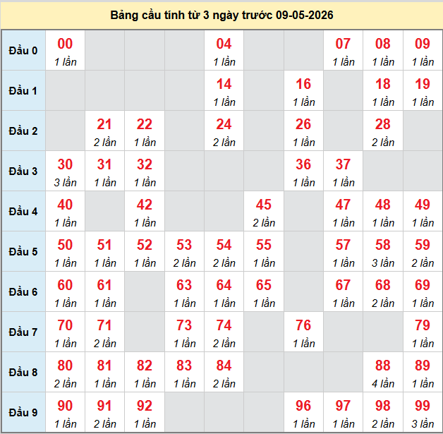 bach-thu-hcm-ngay-9-5-2026