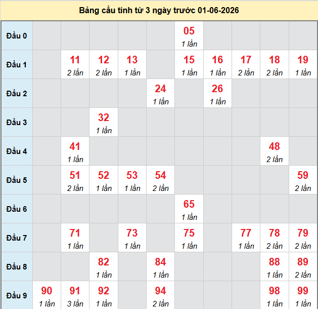 bach-thu-hue-ngay-1-6-2026