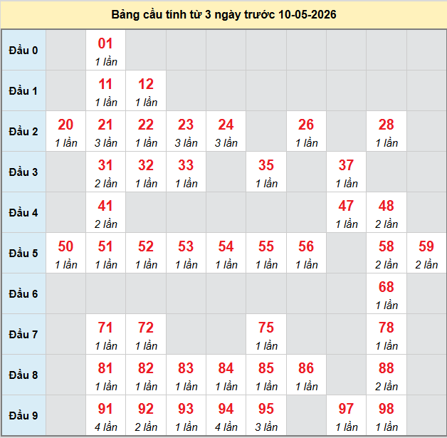 bach-thu-hue-ngay-10-5