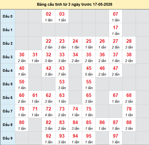 bach-thu-hue-ngay-17-5-2026