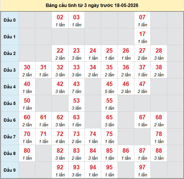 bach-thu-hue-ngay-18-5