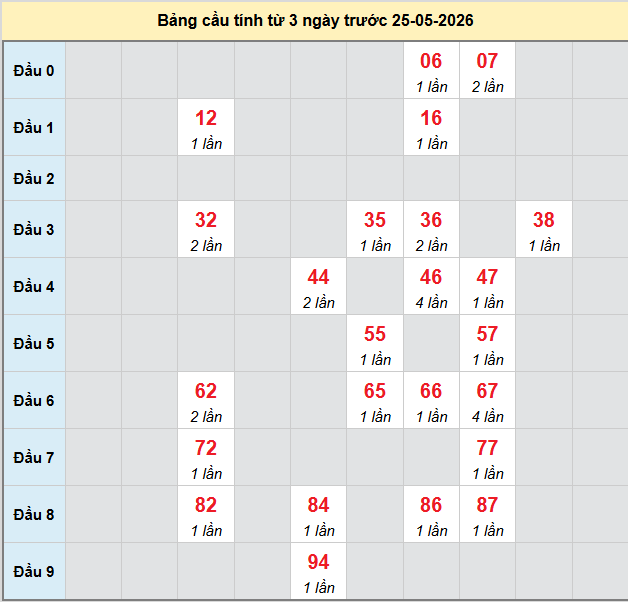 bach-thu-hue-ngay-25-5-2026