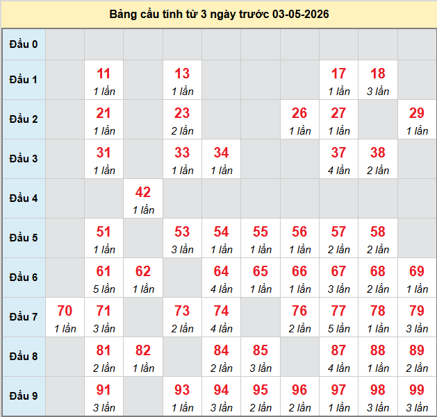 bach-thu-hue-ngay-3-5