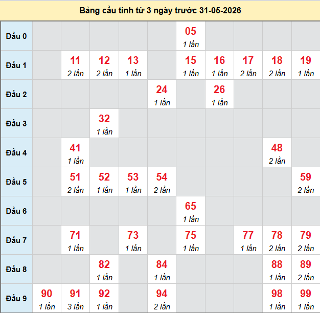 bach-thu-hue-ngay-31-5-2026