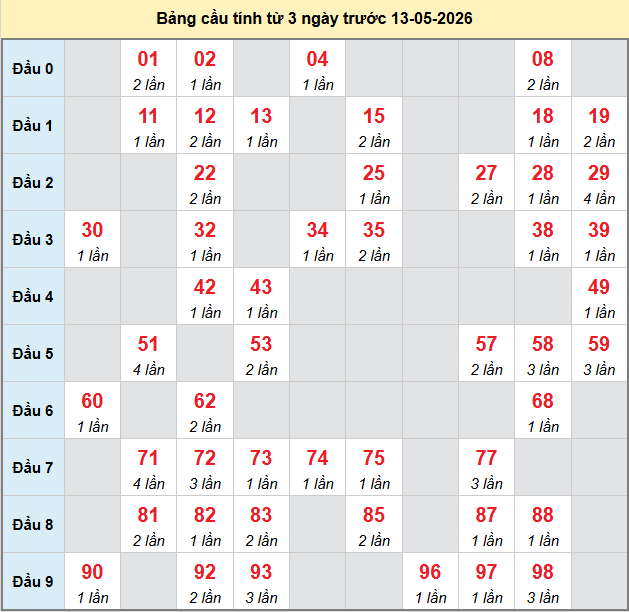 bach-thu-khanh-hoa-ngay-13-5-2026