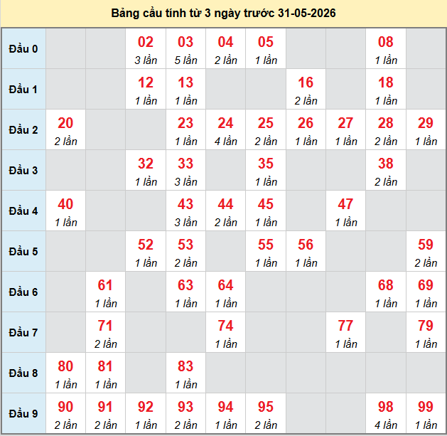 bach-thu-khanh-hoa-ngay-31-5