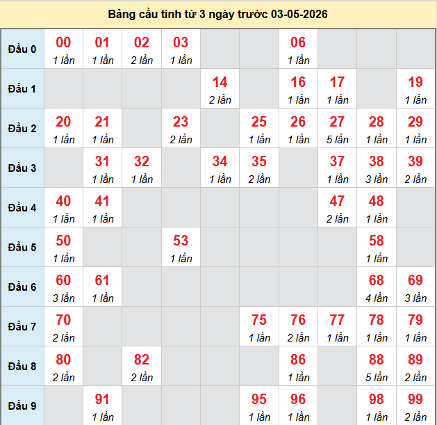 bach-thu-kien-giang-ngay-3-5
