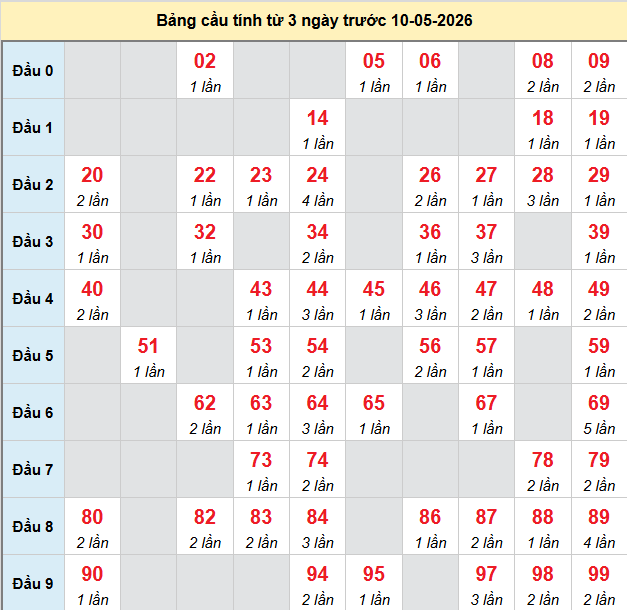 bach-thu-kon-tum-ngay-10-5-2026