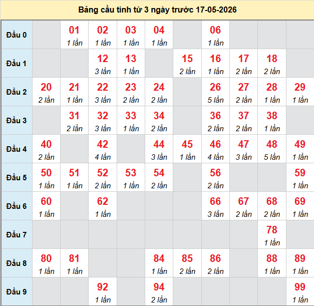 bach-thu-kon-tum-ngay-17-5