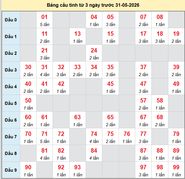 bach-thu-kon-tum-ngay-31-5